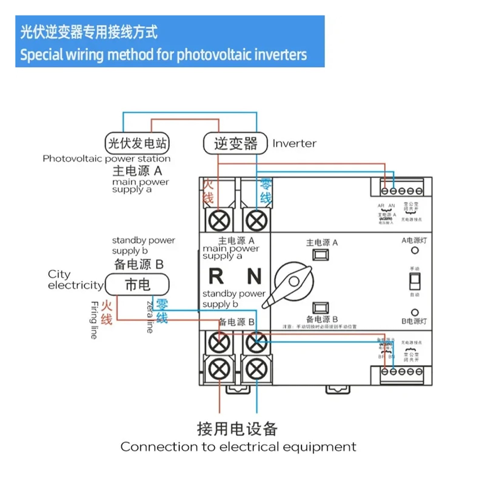 Fuente de alimentación Inversor fotoico de 230V, modelo de conmutación de potencia continua, Doble potencia, interruptor de conversión automática NLQ4-125/2P 63A 100A 16A-125A(2P 100A)