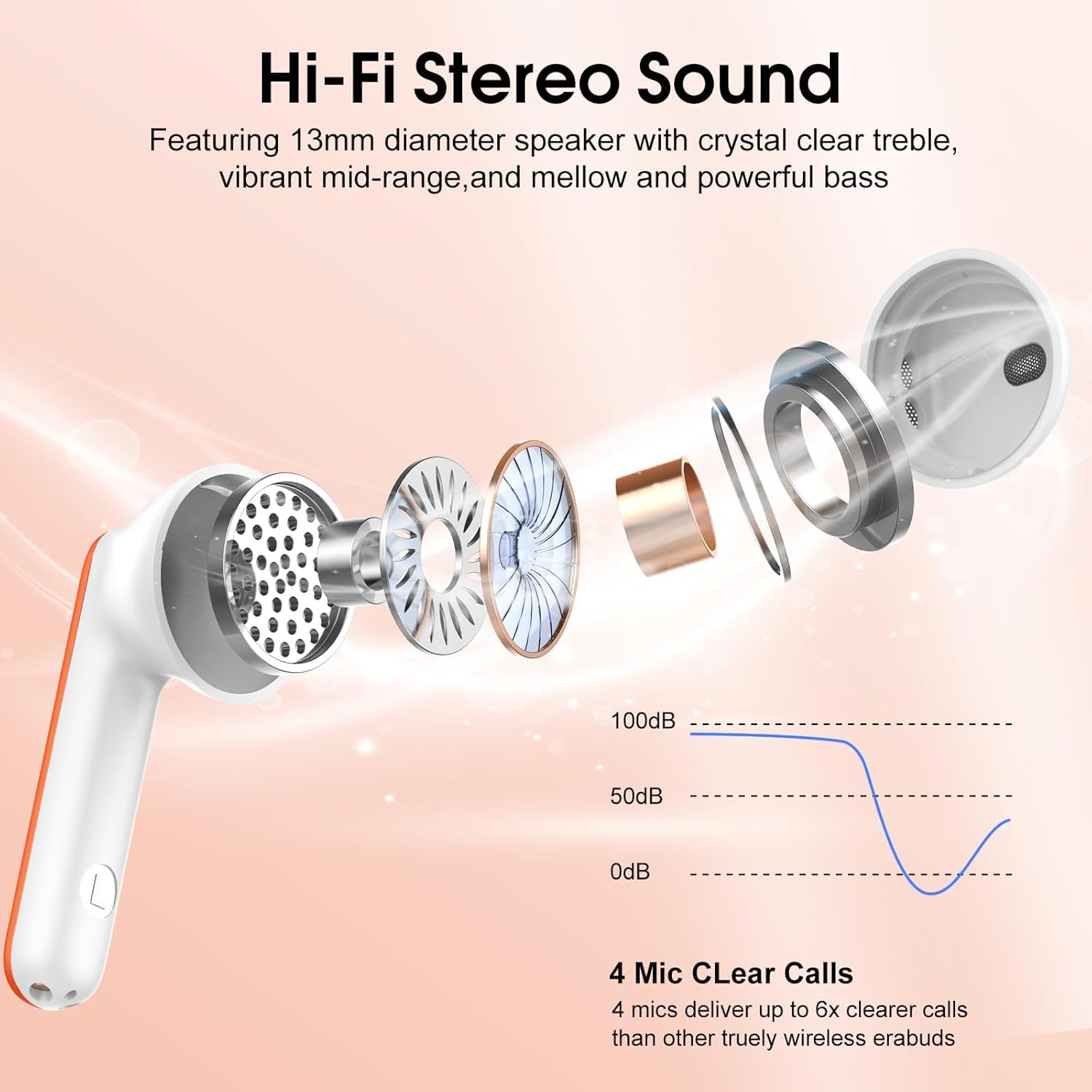 Cillso Auriculares Bluetooth, 40H, bajos profundos, indicador LED, IP7, resistentes al agua, auriculares inalámbricos Bluetooth 5.4 con 4 micrófonos de reducción de ruido ENC