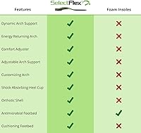 Vista 5 de SelectFlex® Plantillas ortopédicas con soporte de arco ajustable de 3 vías, multicolor