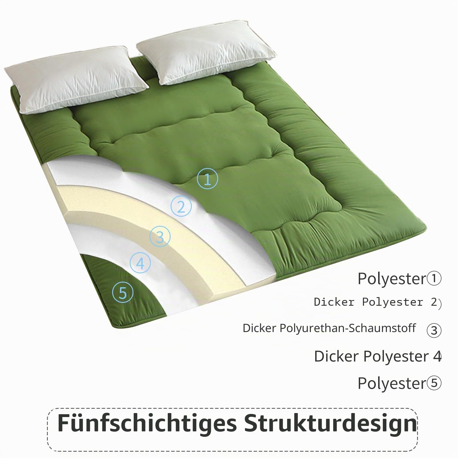 Japanische Bodenmatratze, Japanisches Bodenbett,Futon-Matratze, Tatami, faltbares Bett, aufrollbare Isomatte für Erwachsene, Gästezimmer, Schlafzimmer (Grün, 150x200 cm)