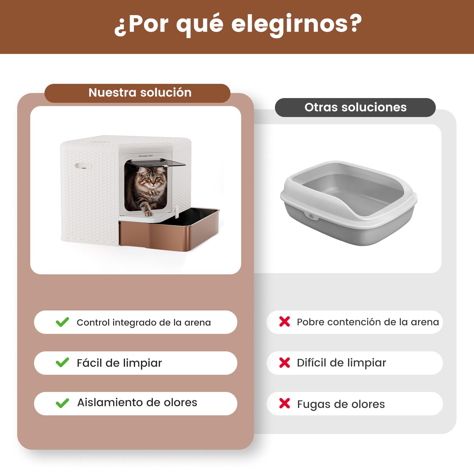 Gardner Pet Arenero Gato Cerrado,Acero Inoxidable 304-Blanco | Fondo Extraíble, Acero Inoxidable 304, Material PP Reciclable, Filtración Anti-Olores, Diseño Estilizado