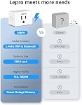 Lepro P1 Smart Plug Mini 15A, WiFi Outlet Plugs Compatible with Alexa & Google Assistant, Voice/APP Control, Timer & Group Controller, ETL & FCC Certified, 2.4GHz Only, 4-Pack