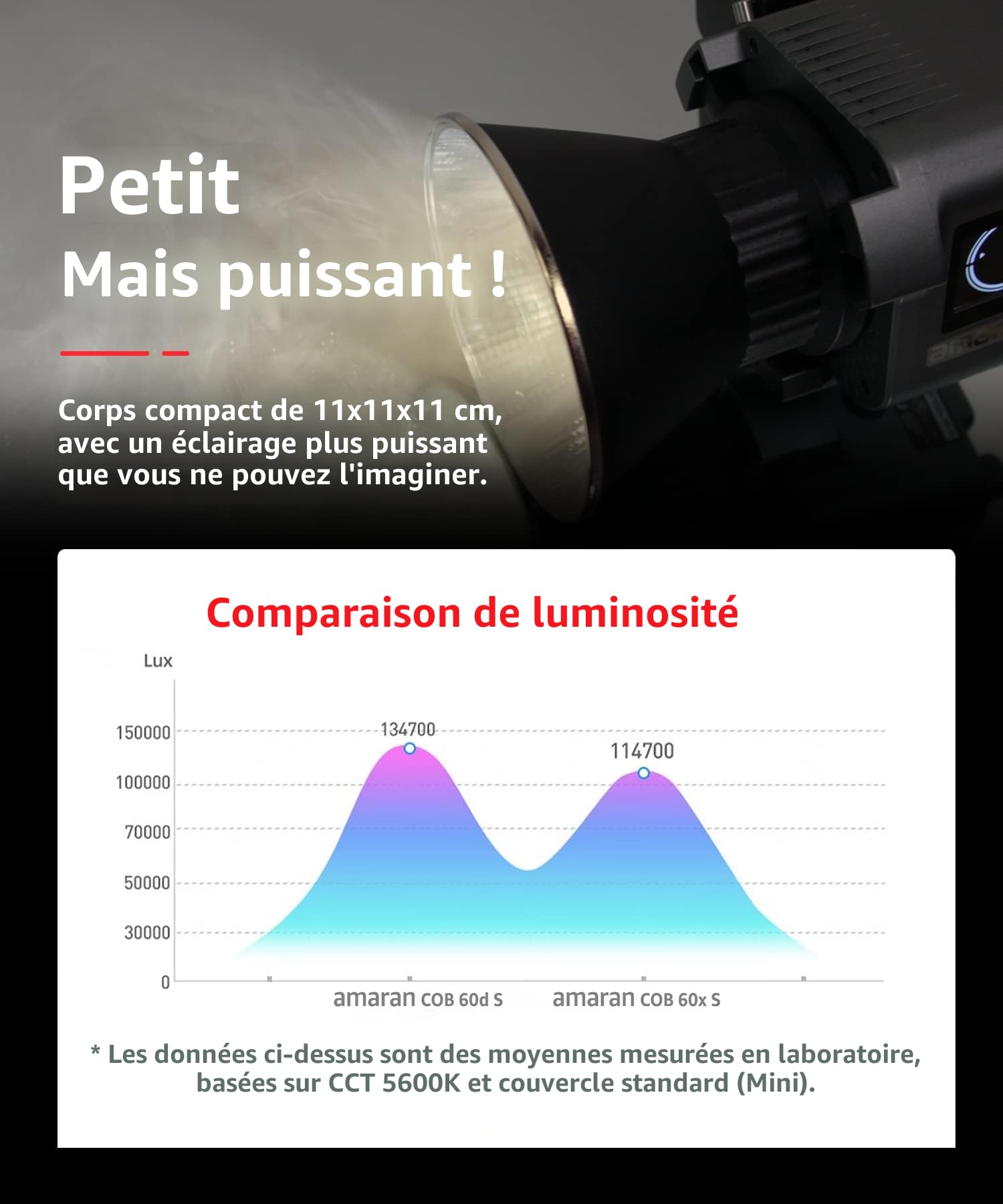 Amaran 60x S - Éclairage Continue LED pour Photographe, Studio - Monolampe Source Ponctuelle, 65W Bi-Couleur 2,700-6,500K Lumière Vidéo, Supporte Contrôle APP Bluetooth 5.0, Monture Bowens, Batterie