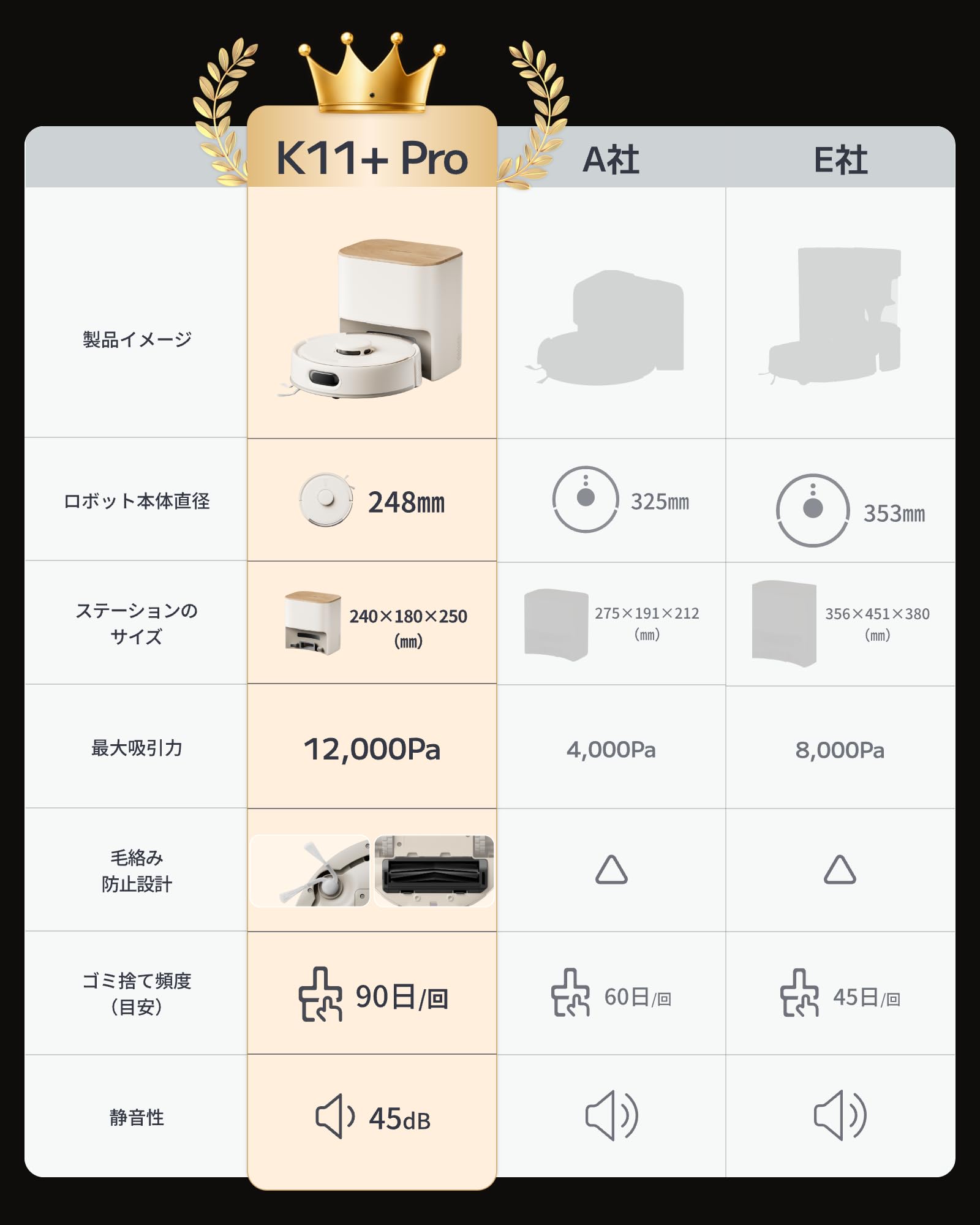 ロボット掃除機 薄型 強力吸引 静音 自動充電 落下防止 段差乗り越え Amazon | 【26年最新】SwitchBot ロボット掃除機 K11+ Pro 超小型 - 高