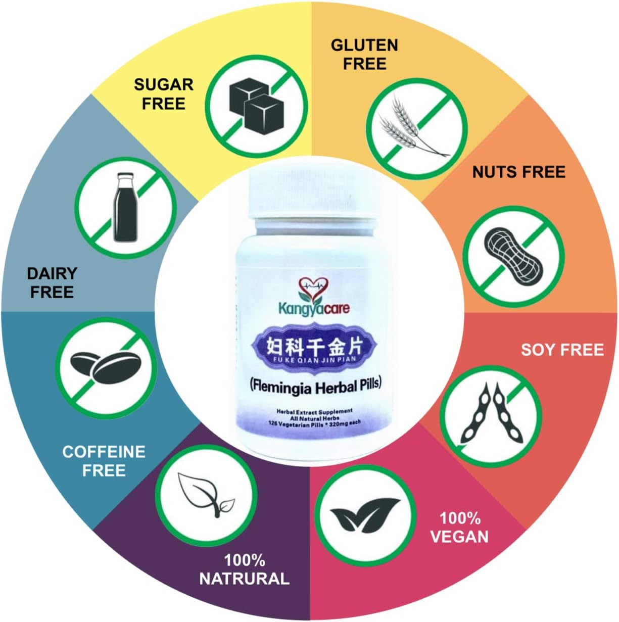 Qian Jin Pian 千金片 - Flemingia Herbal Pills - Chronic Pelvic Discomfort Relief, Vaginal Odor Relief - Promote Women's Health - No Antibiotics - All Natural - 126 Ct (1)