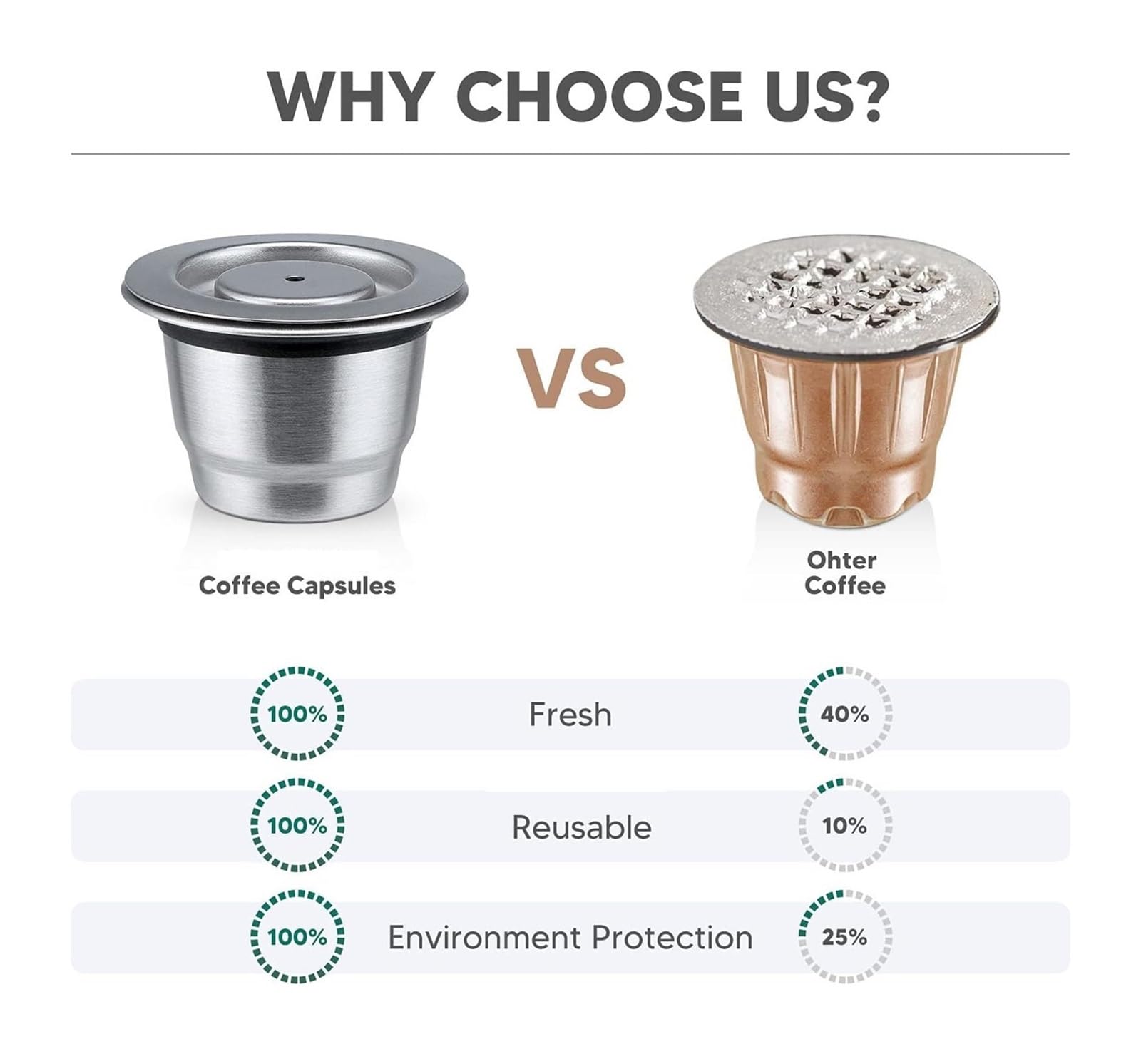 Cápsulas De Café Reutilizables Compatibles Con Nespresso, Tazas De Café Espresso Crema, Cápsulas De Café Rellenables De Acero Inoxidable, Filtros Con Anillo Dosificador Y Prensador.(2 pod t ds)