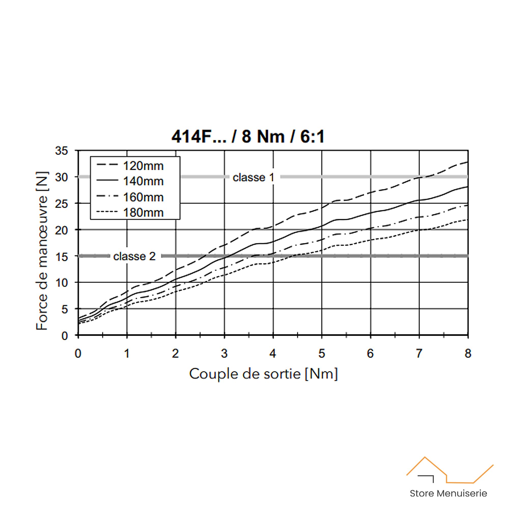 Treuil Geiger 6P7 sans Fin de Course – Carré 8 mm Mâle pour Volet Roulant Bubendorff - Treuil Manuel Robuste pour Réparation ou Rénovation de Volet Roulant à Manivelle