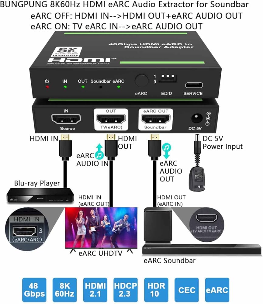BUNGPUNG 8K@60Hz HDMI ARC/eARC 音声分離器 Amazon | BUNGPUNG 8K@60Hz HDMI ARC/eARC 音声分離器
