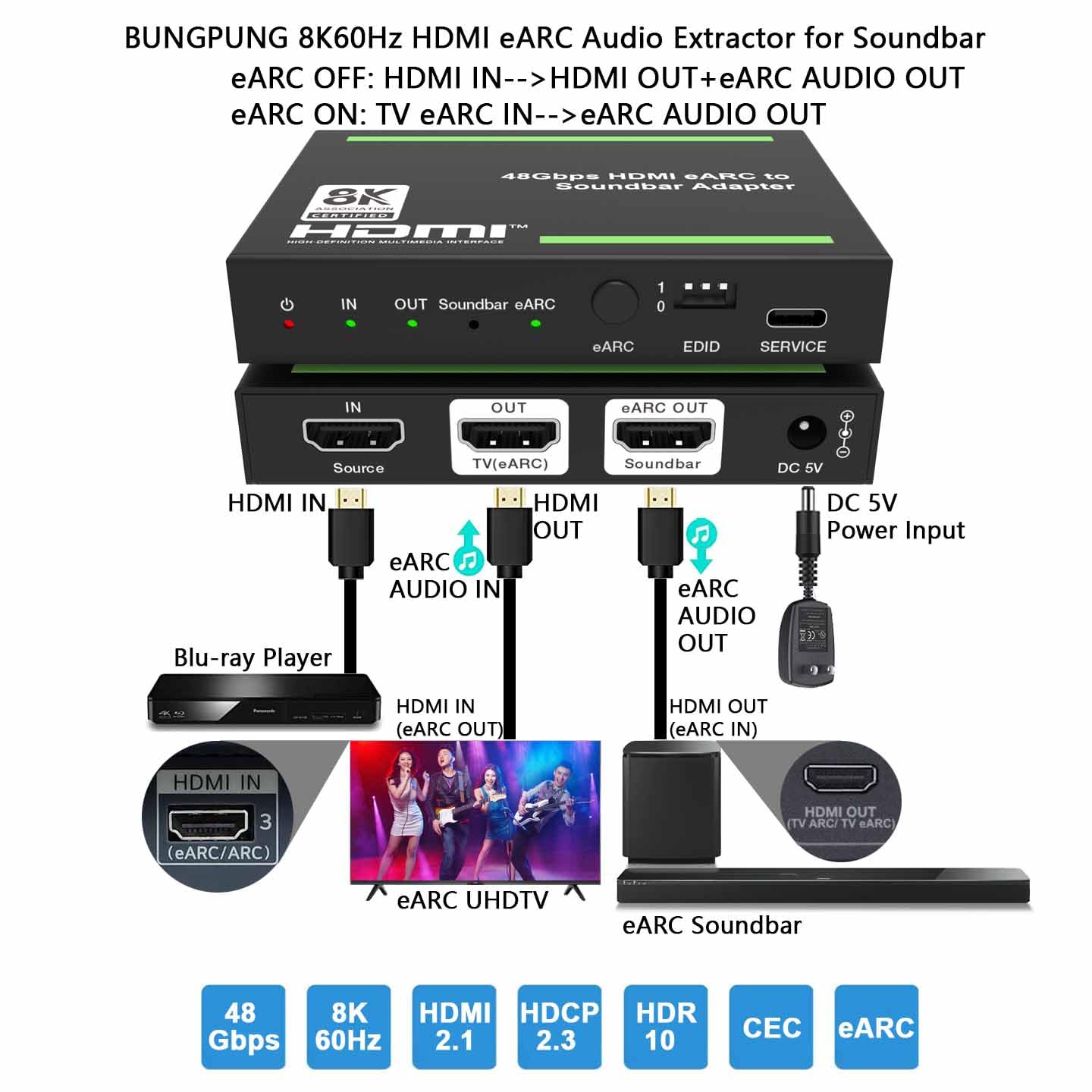 Amazon | BUNGPUNG 8K@60Hz HDMI ARC/eARC 音声分離器 オーディオ