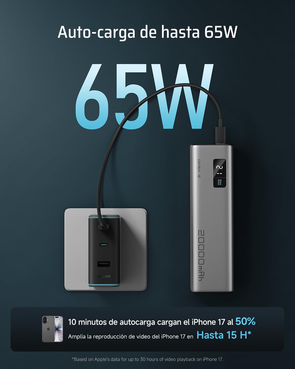 CUKTECH 15 SE 65W Bateria Externa 20000mAh con 3 Puertos, USB C Bateria Portatil Power Bank con Pantalla Digital Compatible con MacBook Pro/Air, iPhone 15 Pro, Galaxy S24 Ultra, DELL