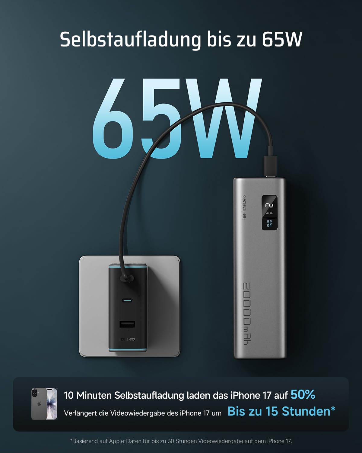 CUKTECH 65W Power Bank, 20000mAh Powerbank mit Digitales Display, Externe Handyakkus Schnellladefunktion mit 3 Anschlüsse, Externer Akku USB C PD 3.0 für Laptop,MacBook,iPhone16, Galaxy S24, Xiaomi 15