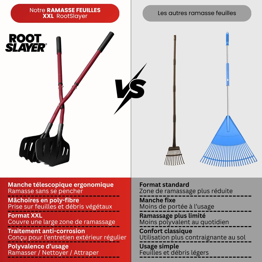 VENTEO - Pince Multifonctions Ramasse Feuilles XXL Rootslayer | Manche Télescopique Anti-Corrosion et Mâchoires en Poly-Fibre | Pince de Ramassage Feuilles, Fruits et Déchets | Outils Jardinage