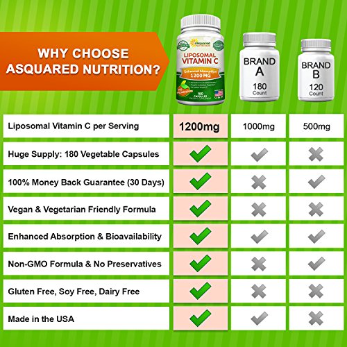Liposomal Vitamin C - 1200mg Supplement - 180 Capsules - High Absorption VIT C Ascorbic Acid Pills - Liposome Encapsulated - Supports Immune System & Collagen Health - Non-GMO - 90 Servings