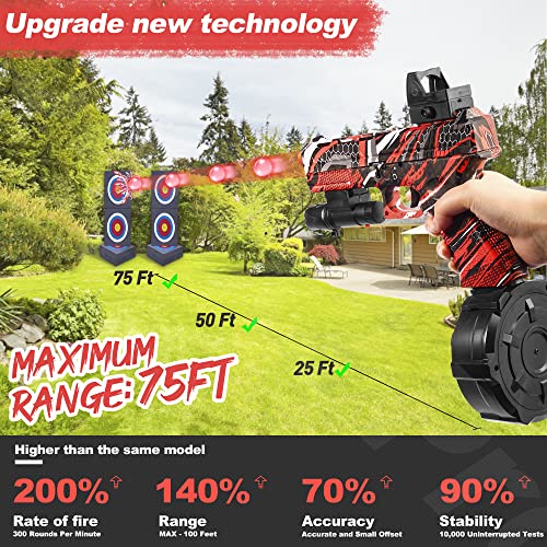 JMX2 Gel Ball Blaster Pistol with Drum, Splatter Blaster for Orbeez