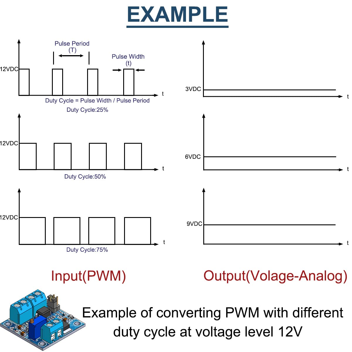 2 pezzi da PWM a modulo di tensione 0% -100% a 0-10 V PWM a convertitore di tensione per la commutazione dell'interfaccia del segnale digitale-analogico con cavo 24AWG