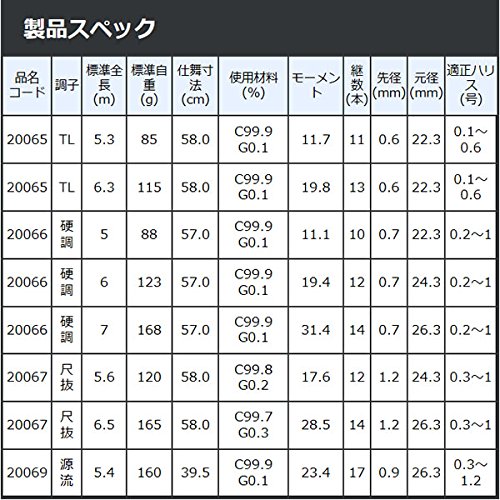 Amazon | がまかつ がま渓流 幻我2 尺抜 6.5m | Gamakatsu(がまかつ 