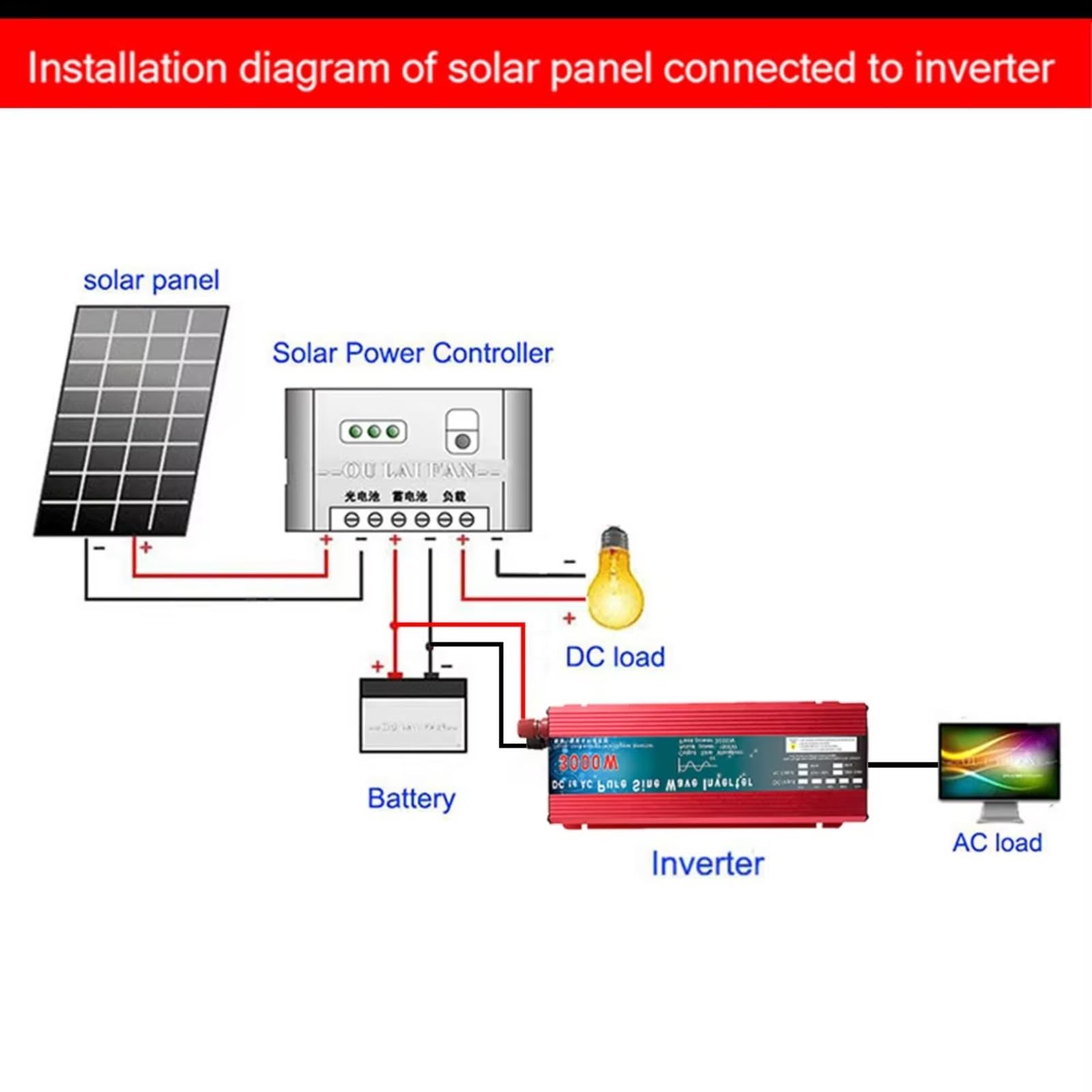 Inversor De Corriente Convertidor Voltaje Onda Sinusoidal Pura 12 V 220 V 1000 W 2000 W 3000 W CC 24 V 48 V 60 V A CA 220 V Microinversor Coche Inversor Onda Pura(1600W,48V,10-120V 60Hz)