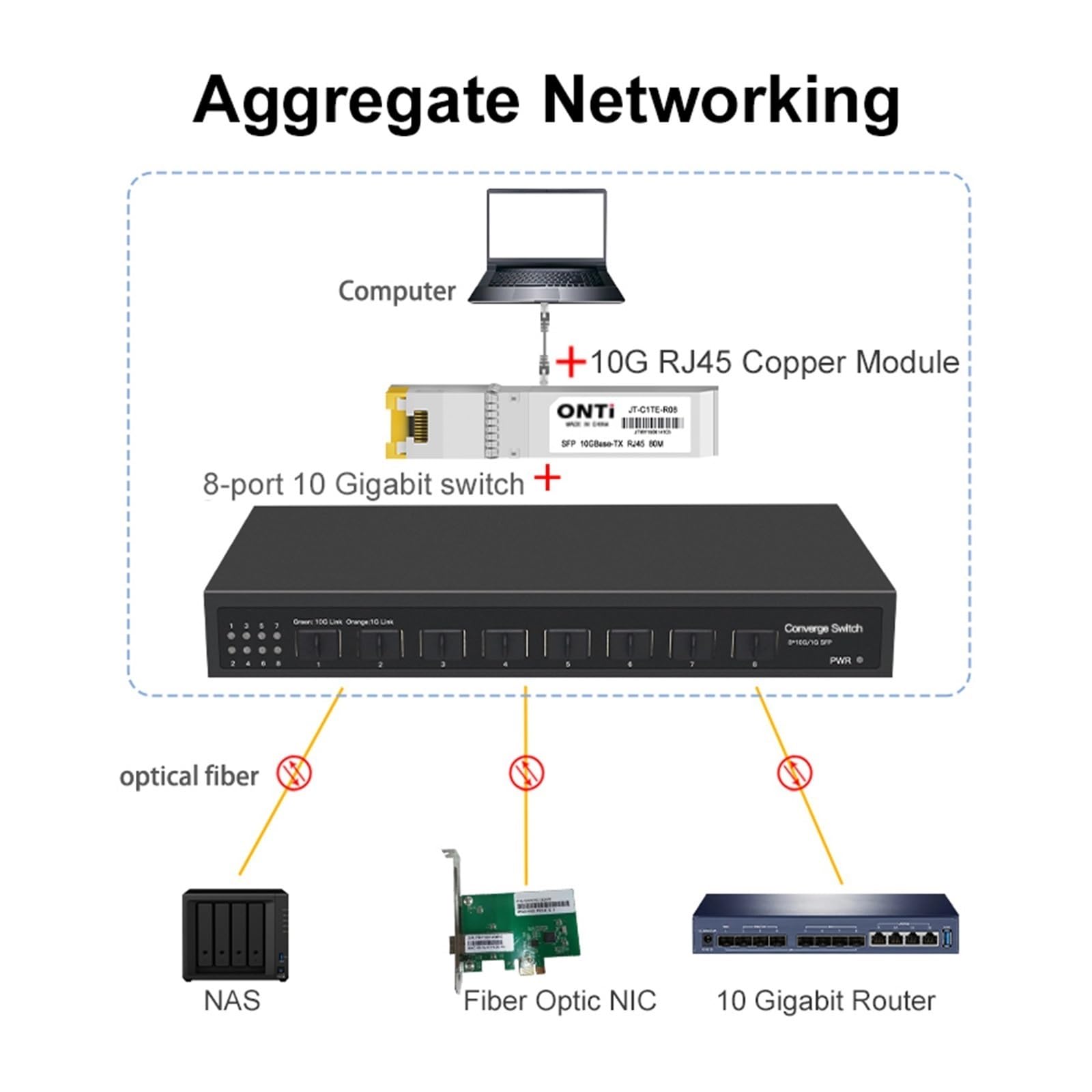 Switch di rete Ethernet desktop non stito a 8 porte 10G SFP+ completo