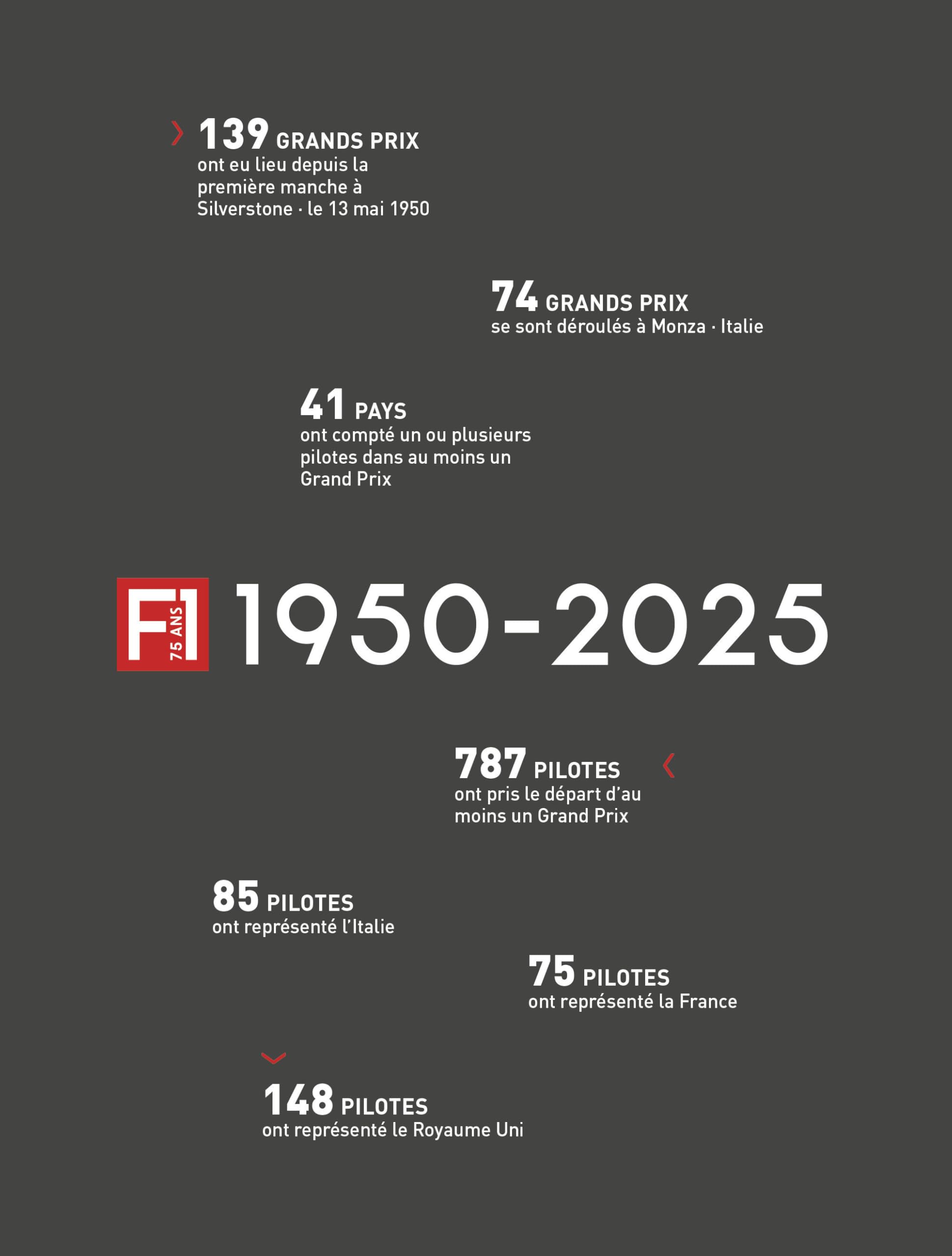 La Formule 1 75 ANS