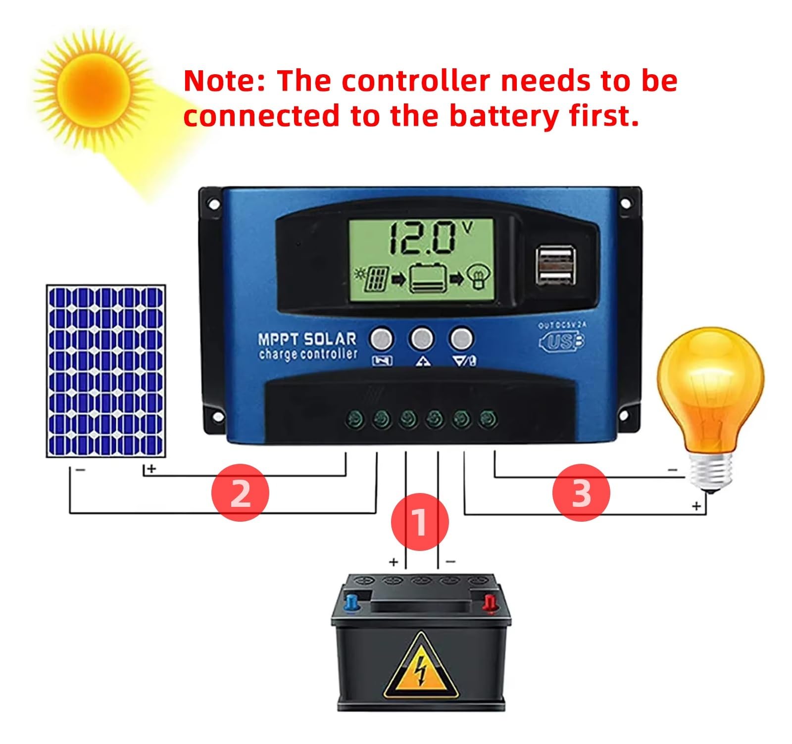 Regolatore di Carica Solare MPPT 100A 60A 40A Display LCD Doppio USB | Regolatore di carica del pannello a celle solari 12V 24V con carico(100A)