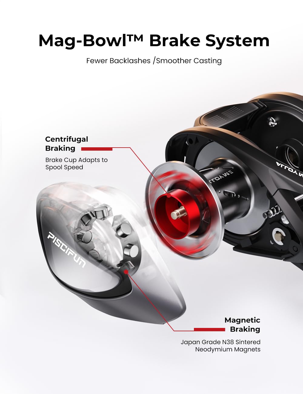 Amazon.com : Piscifun Alloy M2 Baitcaster Reel, 7.6:1 Low Profile Baitcasting Reel with Mag-Bowl™ Brake, Aluminum Frame, AirBlade™ Side Cover, 6.3oz Lightweight Body, 18LB Drag, 10+1 Sealed Bearings, Left Hand : Sports