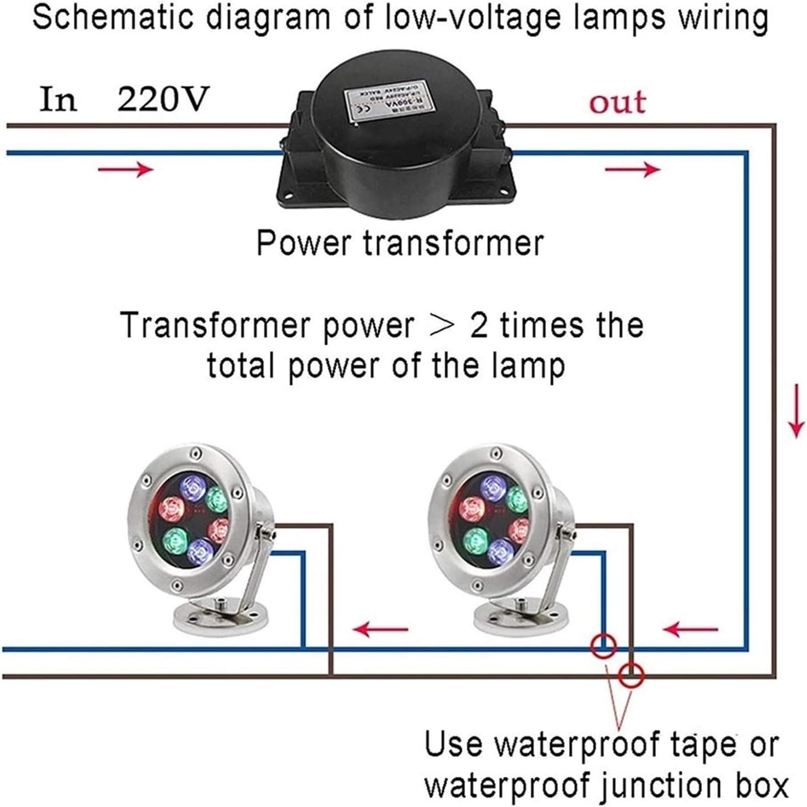 Faretto Per Laghetto Subacqueo - Luci Per Fontane, Luci A LED Subacquee RGB A Bassa Tensione CA 24 V, Luce Subacquea Per Paesaggi Subacquei In Acciaio Inossidabile IP68 ( Color : RGB , Size : 24W )