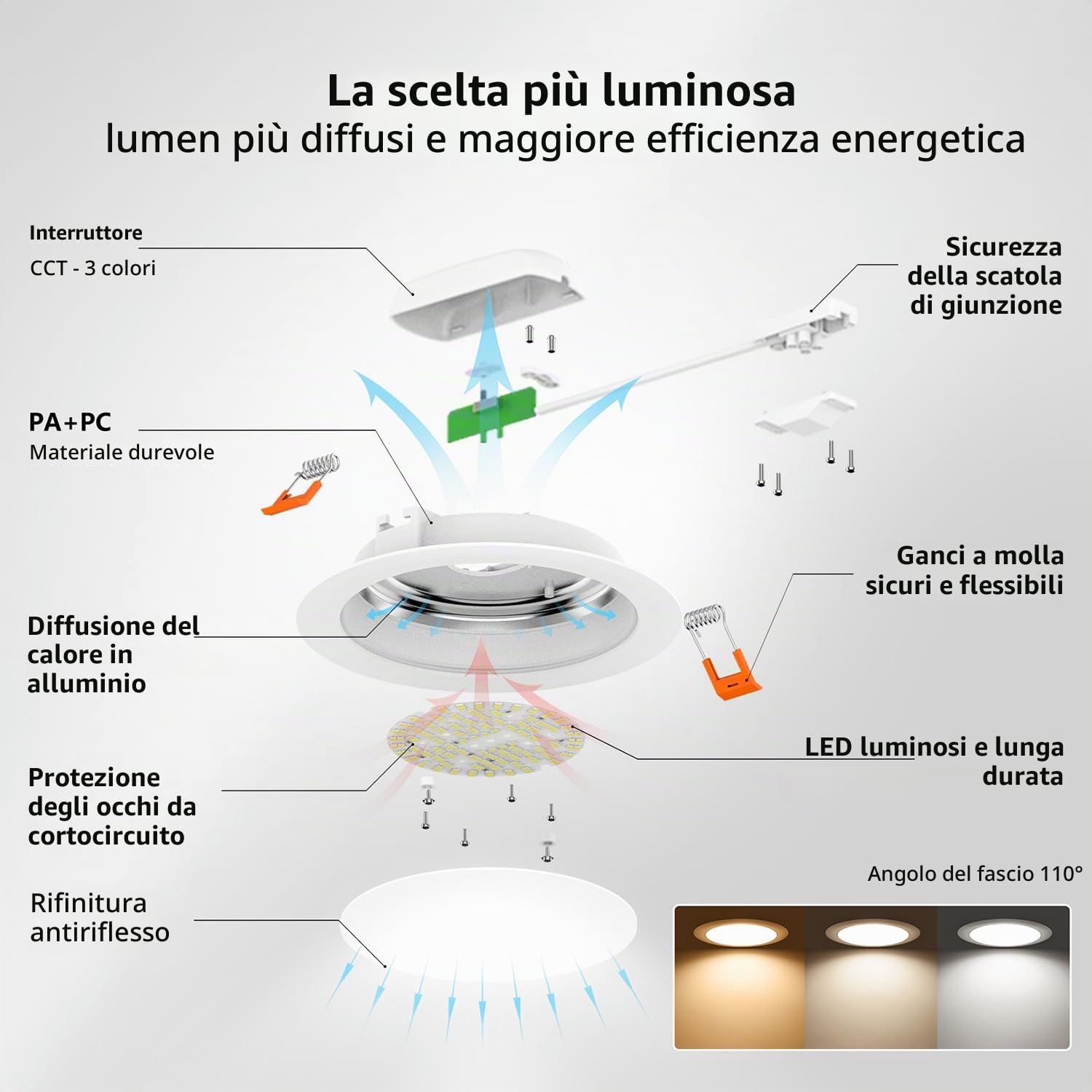 LVWIT Faretti LED da Incasso per Cartongesso,24W Equivalente 160W,Pannello Soffitto 2650LM,3000K Caldo 4000K Bianco Neutro 6500K Bianco Freddo,Faretto Incasso LED per Bagno, Set di 4