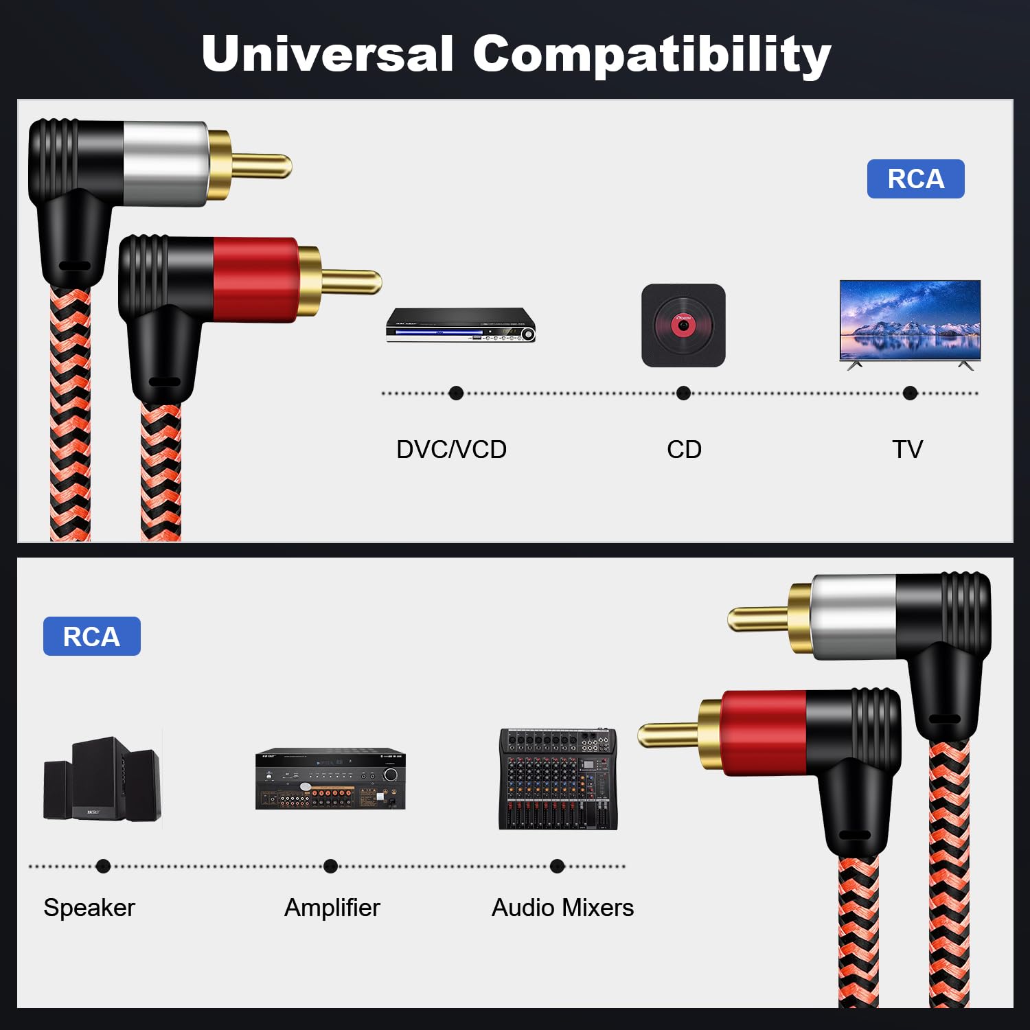 Amazon | RCAステレオケーブル 4m、LiuTian デュアルシールド金メッキ