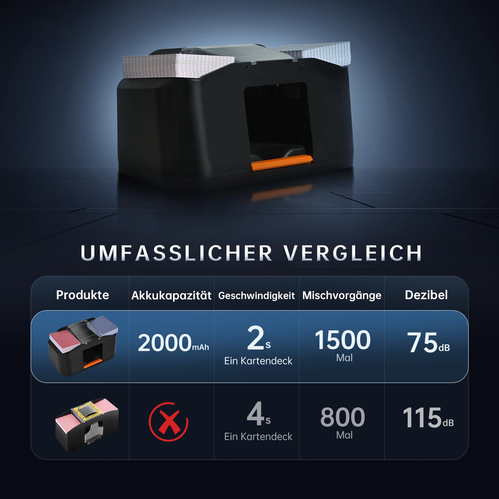 Geräuscharmer und wiederaufladbarer Kartenmischer für 2 Kartensätze, 2000 mAh, automatischer elektrischer Mischer für Kartenspiele, Texas Hold'em, Poker, Heimkartenspiele, Blackjack