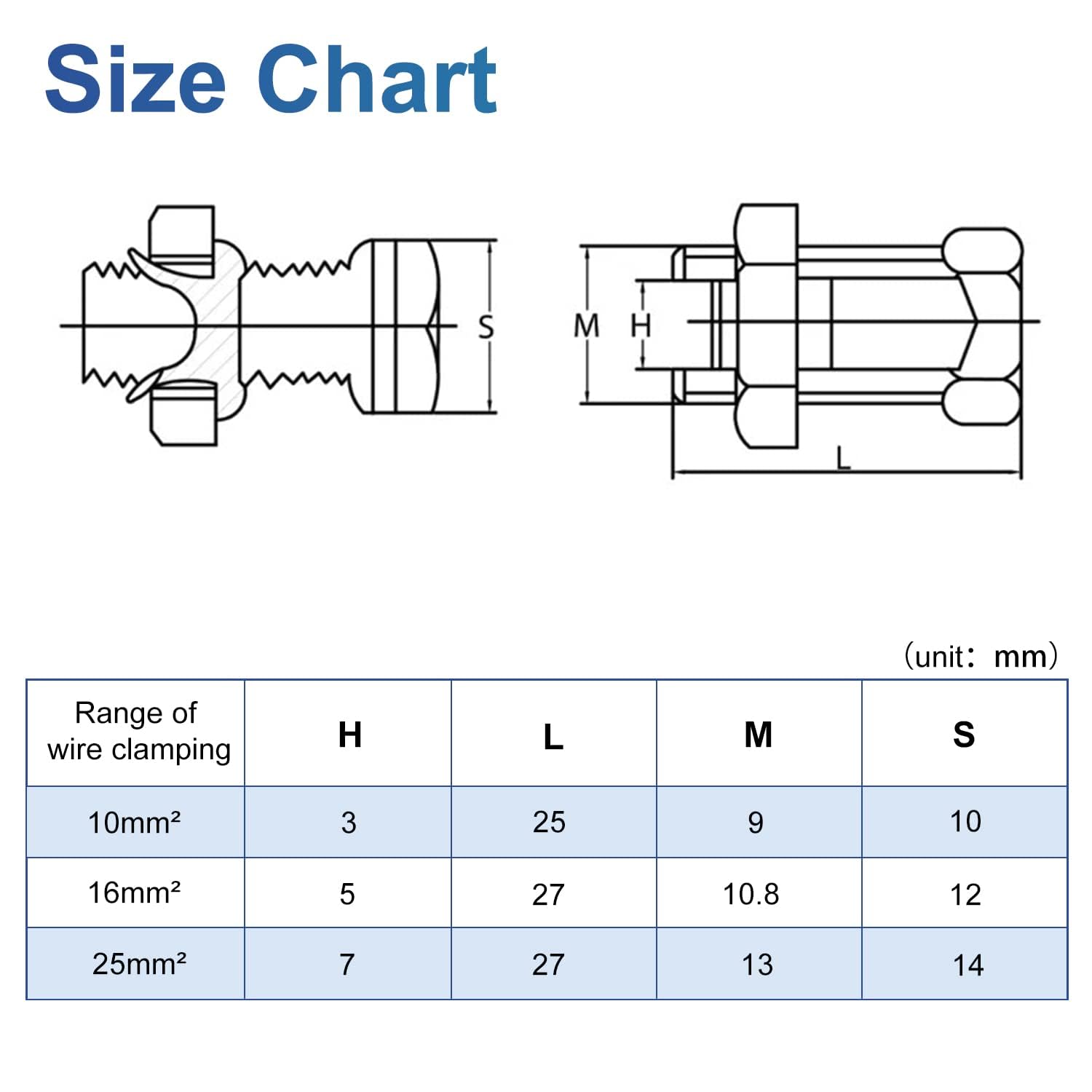 Paquete de 12 conectores de pernos divididos de cobre sólido para cables desnudos de 6 AWG, valla eléctrica y unión industrial (TJ-16)