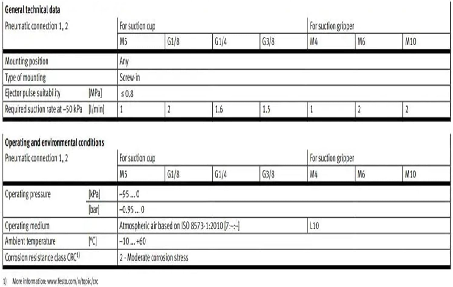 Vacuum Valve ISV-1/8 33969 ISV-1/4 33970 ISV-3/8 33971 ISV-M5 151217 ISV-M6 545997 ISV-M4 545996 ISV-M10 545998(ISV-1-4 33970)