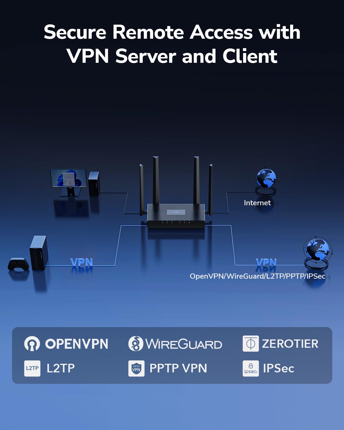 Cudy Routeur Wi-FI 6 Mesh Gigabit AX3000, 5 Ports GbE, VPN, WR3000E | Wi-Fi 6 à 2 402 574 Mbps, OFDMA bi-bande, processeur double cœur à 1,2 GHz, 5 ports GbE, 4 antennes, VPN WG/OVPN/IPsec