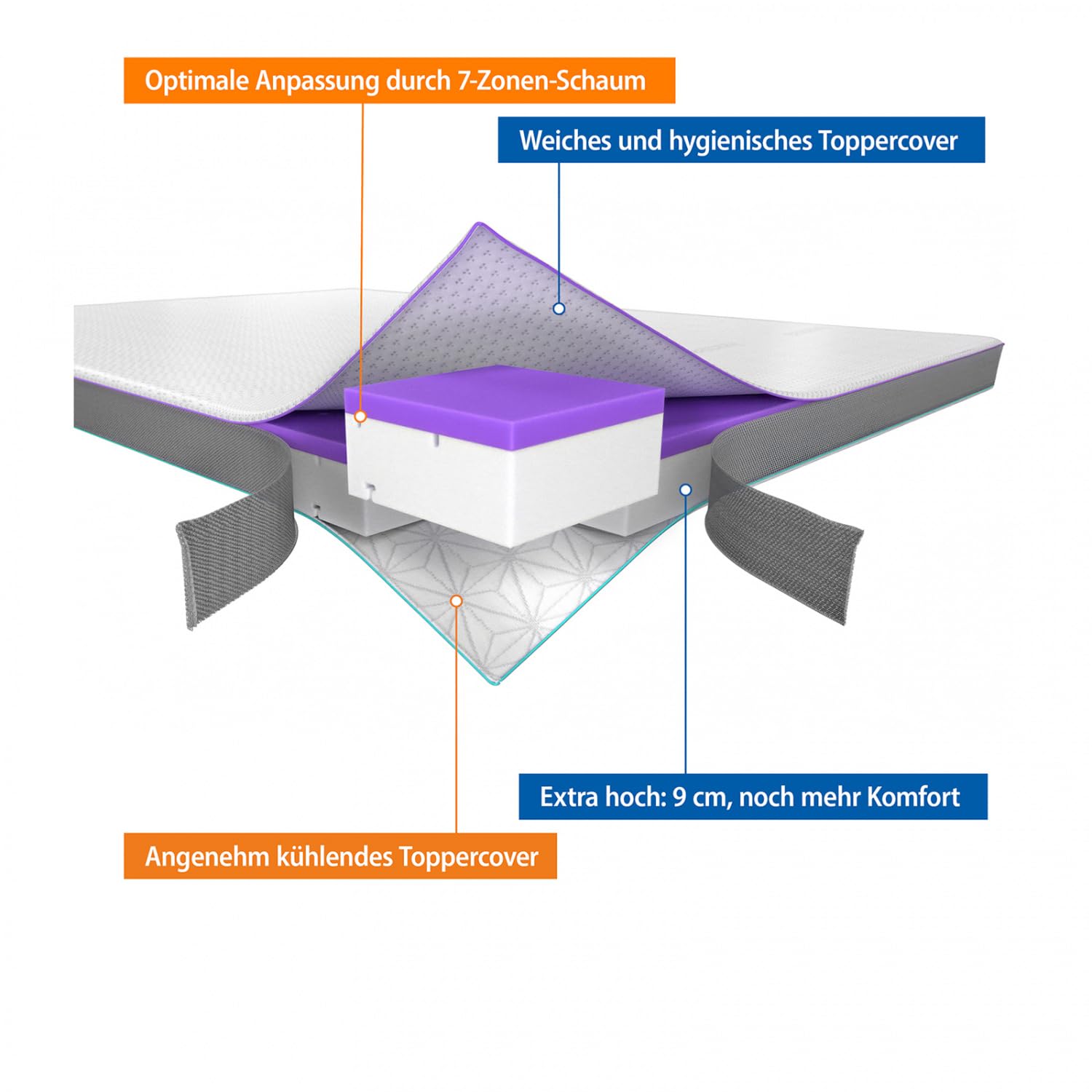 Genius eazzzy Topper Deluxe Clima Control Größe 80 x 200 x 9 cm hoch, Matratzentopper mit Kühleffekt, Cooling Wendetopper, atmungsaktive Betttopper Matratzenauflage, Oeko-TEX Zertifiziert