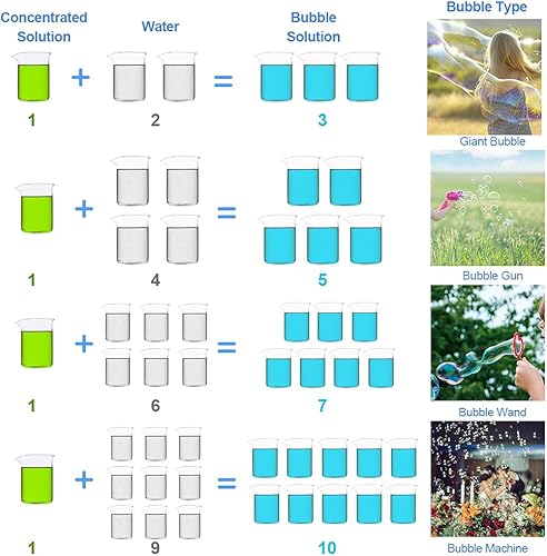 Miniatura 3 de Lulu Home Solución concentrada de burbujas, solución de recarga de burbujas de 1 l33.8 onzas para máquina de burbujas para niños, varita de burbujas