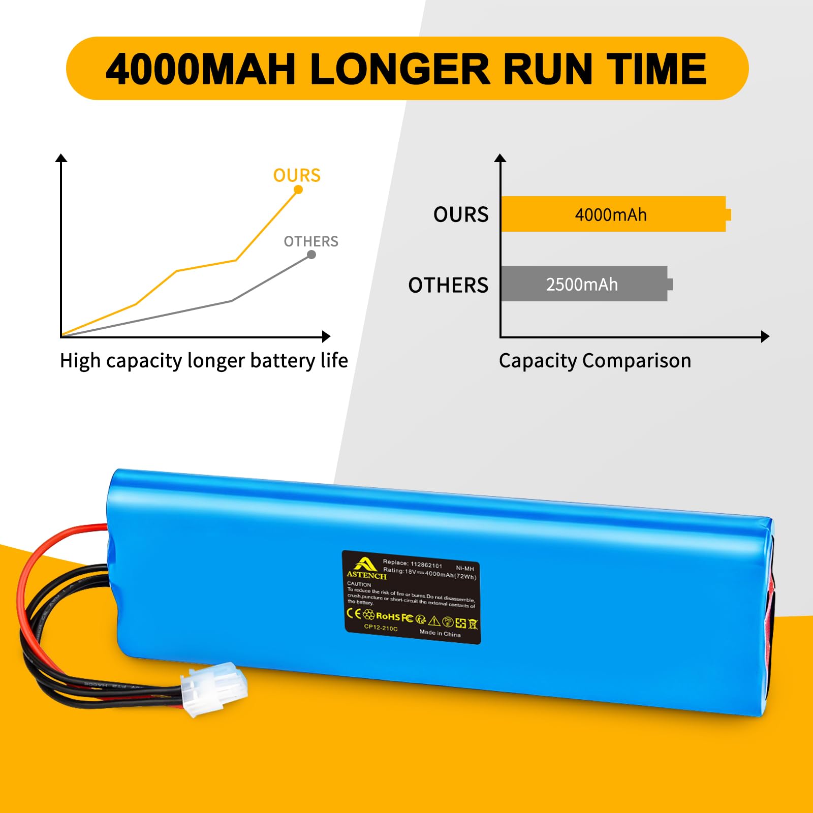 Batteria di ricambio NI-MH da 18 V, 4000 mAh, per Husqvarna Automower 210 C, 210 AC, 220 AC, 230 ACX, 260 ACX, G2 (2004 – 2006), SH Solar Hybrid tosaerba