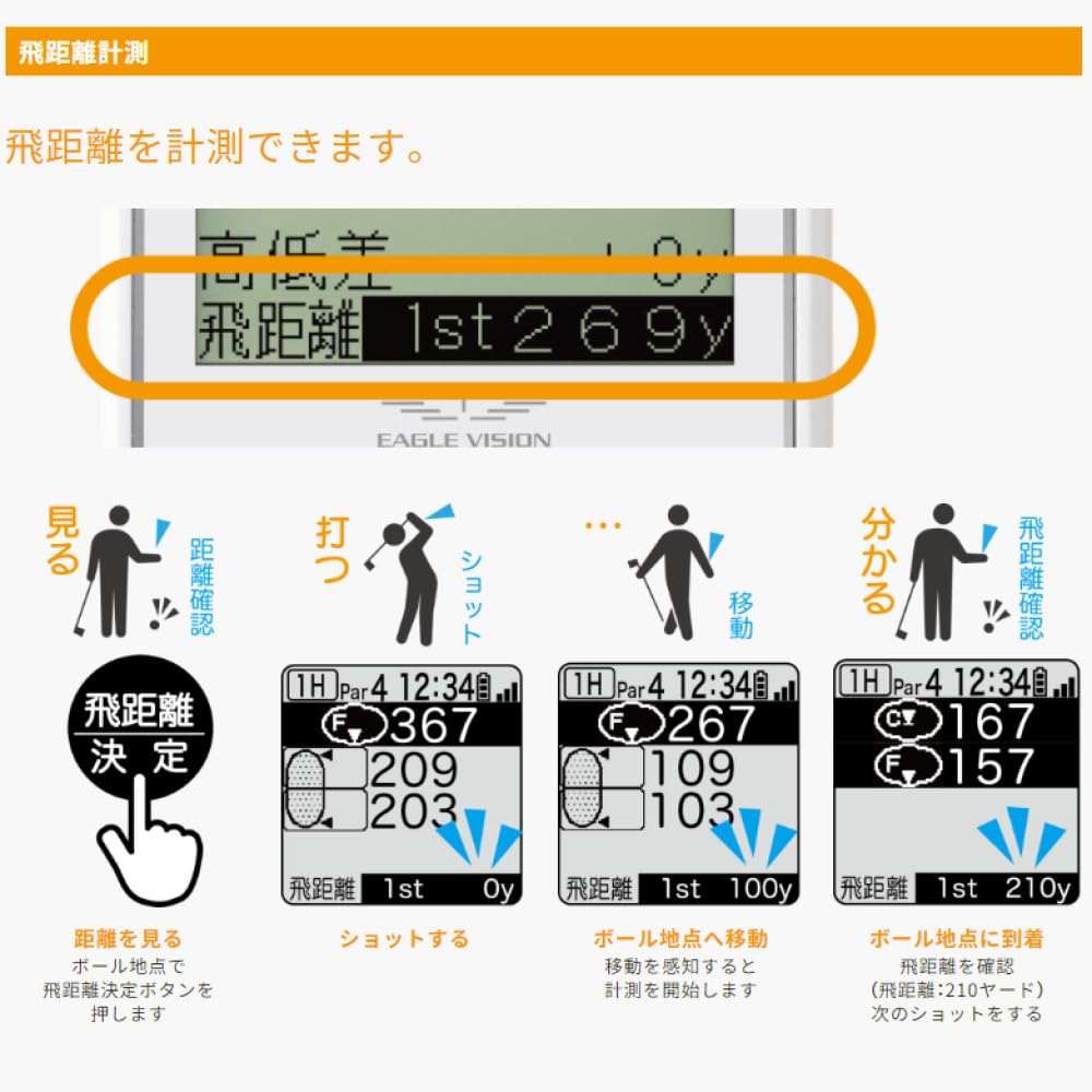 Amazon.co.jp: 朝日ゴルフ ゴルフナビ イーグルビジョン イージー