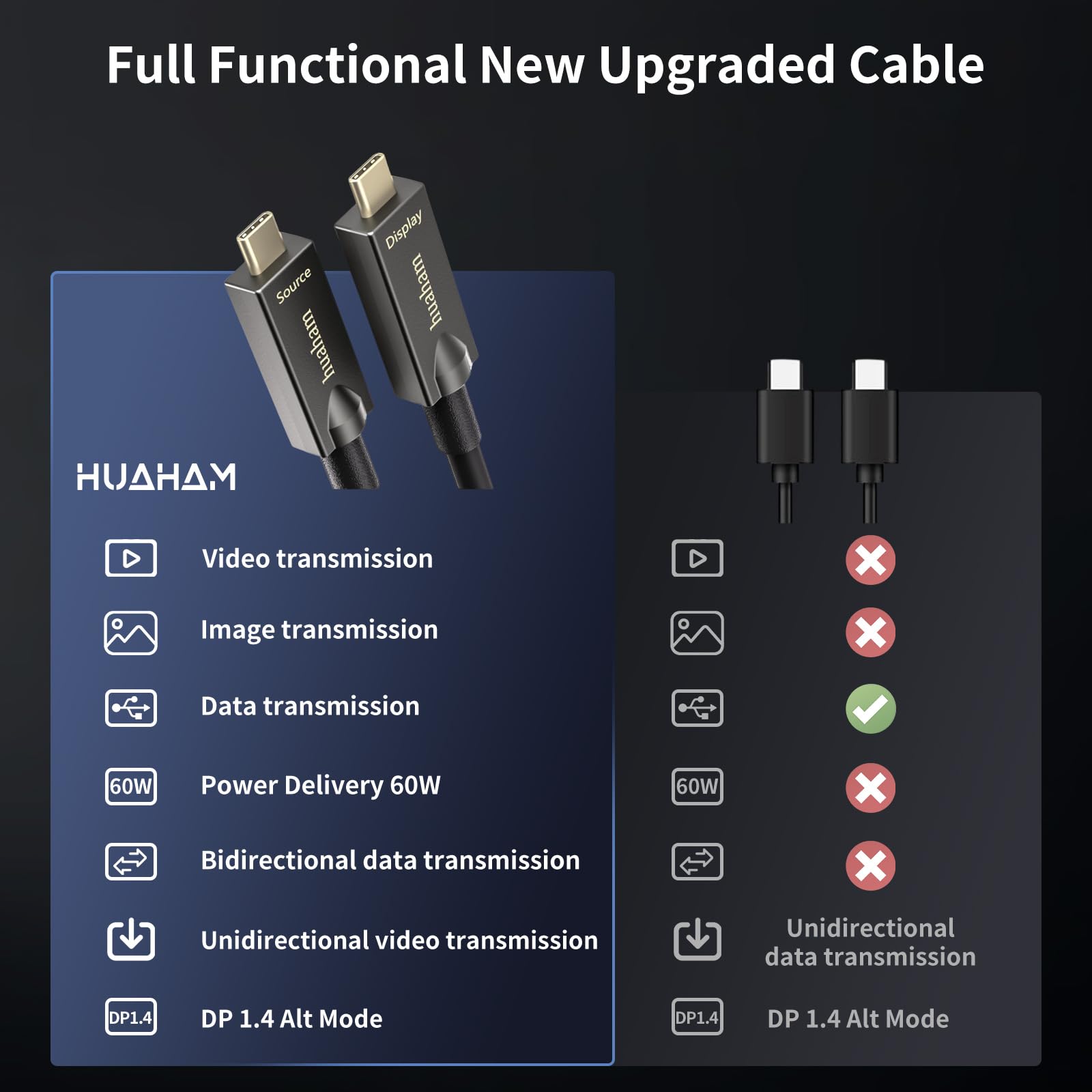 Full-Featured USB C Glasfaserkabel 15M, 10Gbps USB 3.2 Gen 2 Aktives Optisches Kabel mit SiliconLine Chip, 4K@60Hz DP 1.4 & 60W PD, für VR, Webcam, Videokonferenz, Maschinelles Sehen