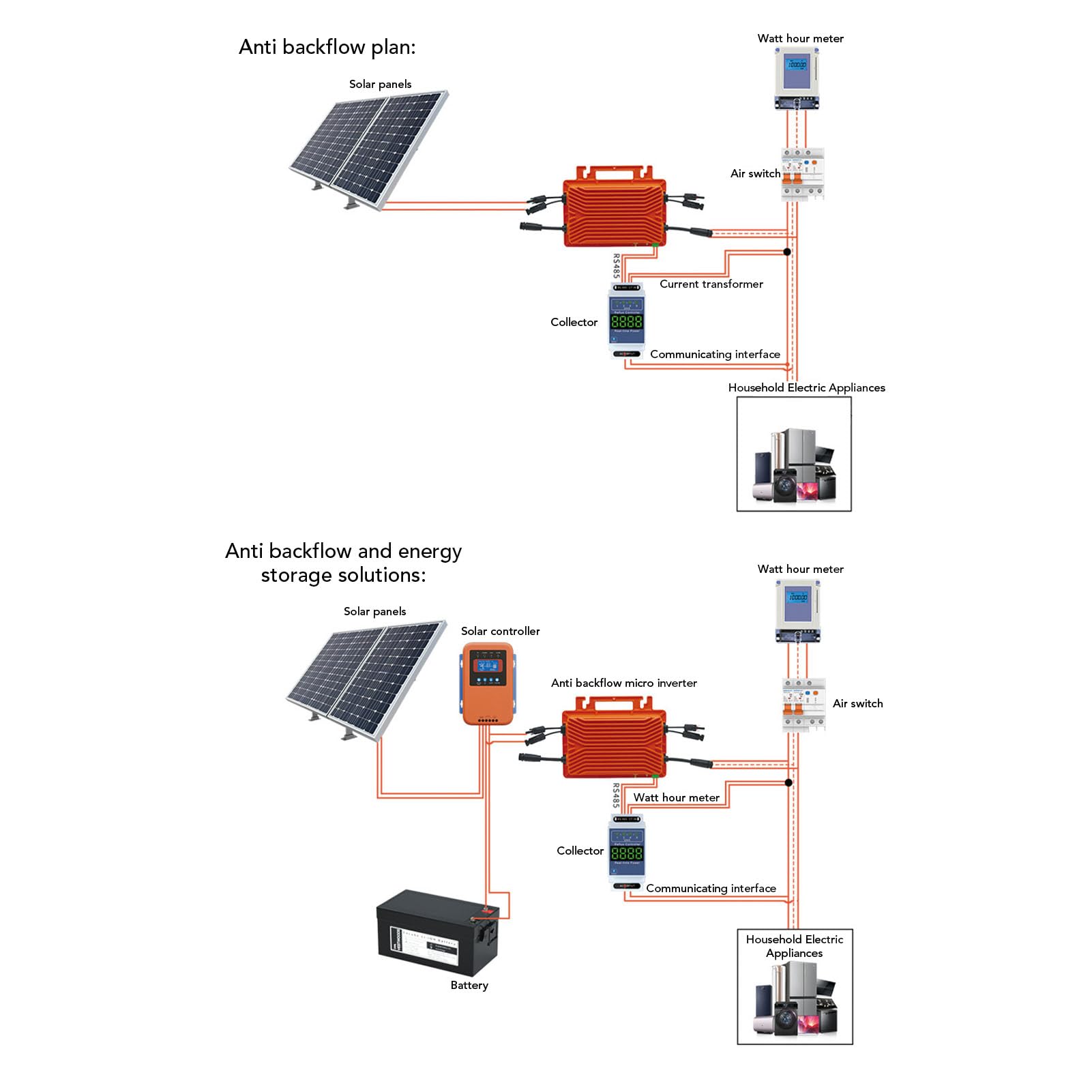 Micro Inverter Collegato Alla Rete Inverter Solare MPPT da 800 W con Controllo App Anti-inversione di Flusso (Spina UE 230V)