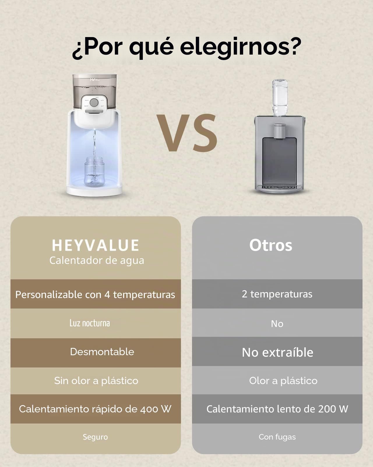 Calentador de agua, fabricante de fórmulas, calentador de biberones con luz nocturna, control de 4 temperaturas y 72 horas para mantener el calor, dispensa al instante agua caliente a una temperatura