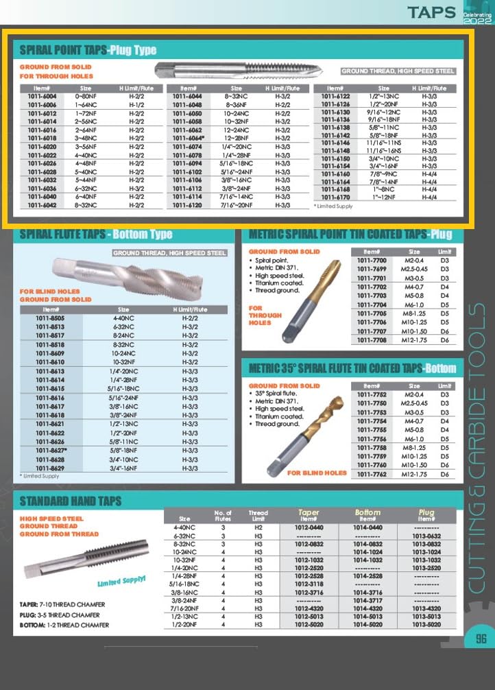 HHIP 1011-6164 7/8-14NF H4 4 Flute Spiral Point Tap-Plug