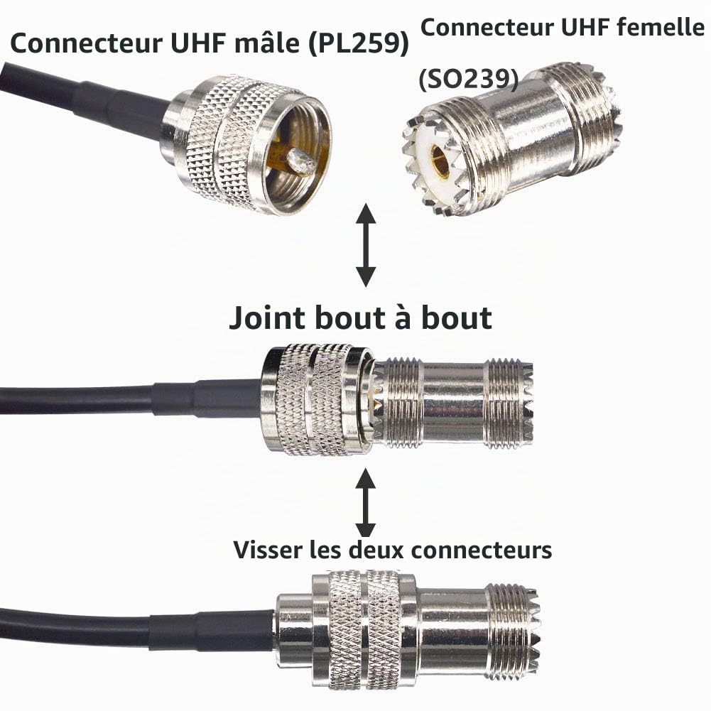 Connecteur SO239 à SO239 Connecteur UHF Femelle à Femelle Adaptateur SO-239 50 Ohms Basse Perte pour Connecteur Mâle UHF PL259 Radio Amateur, Antenne CB, Câble Coaxial, Lot de 2