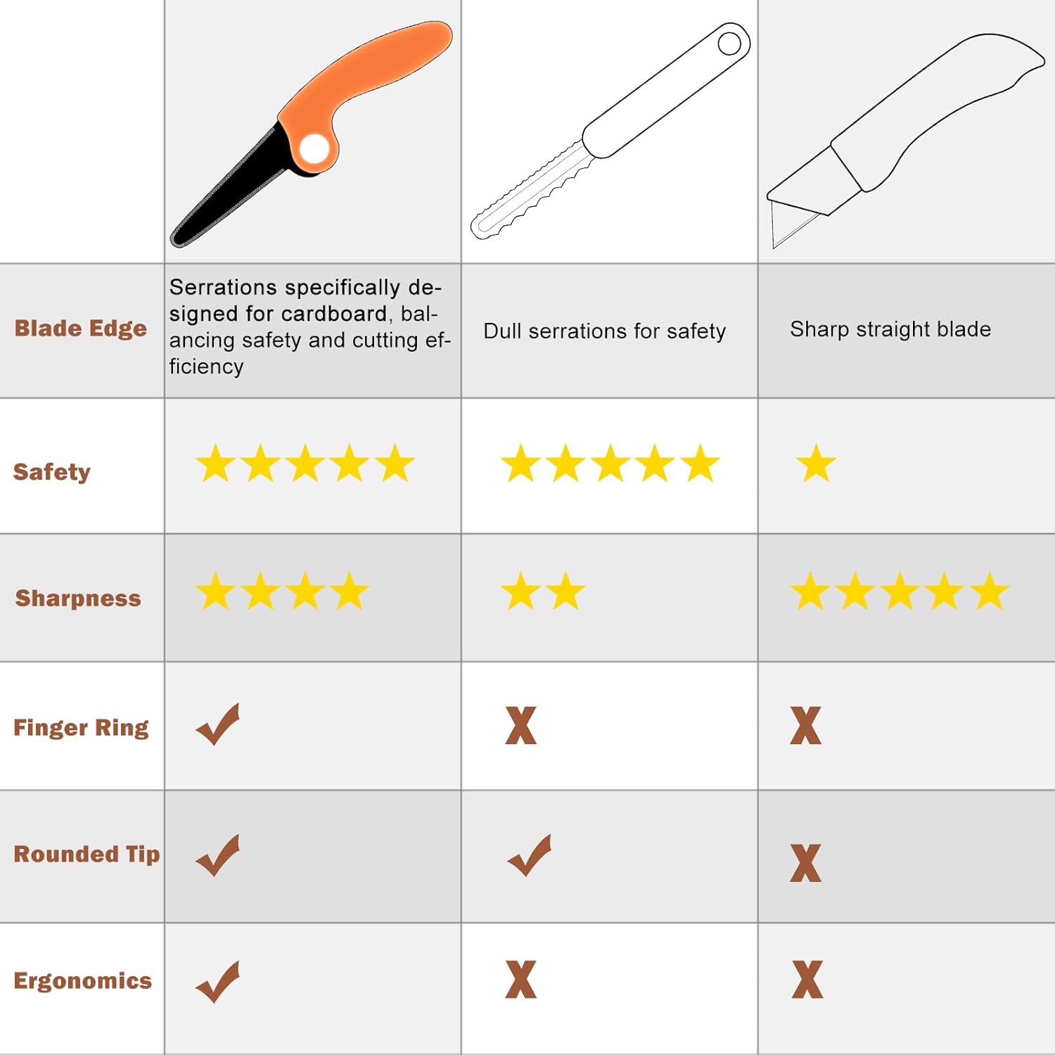 Kids Cardboard Construction Tool Kit 2 PCS Set, Safe Cardboard Saw for Kids, STEM and STEAM Educational Play Tools Toys