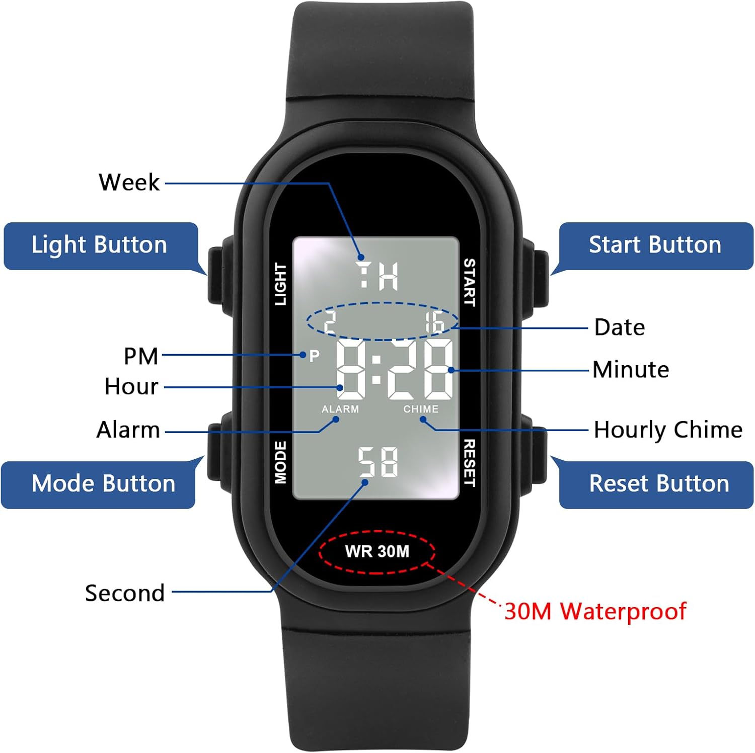Funciones de los botones del reloj digital