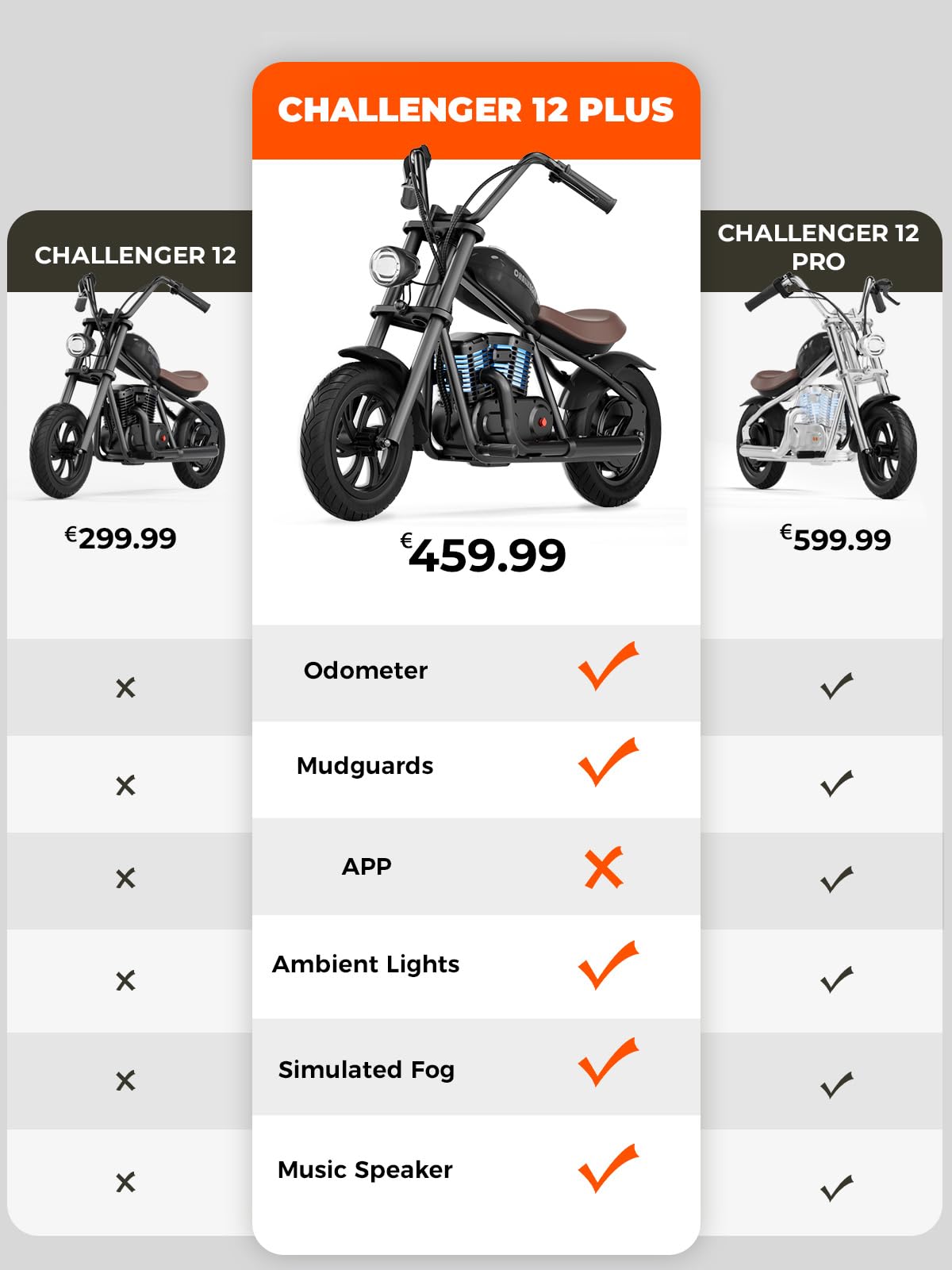 HYPERGOGO Challenger 12 Plus Elektro Motorrad Kinder, Kindermotorrad Plus mit farbenfrohem Umgebungslicht, max. 16 km/h und 60 Minuten ununterbrochene Fahrzeit für Kinder/Jugendliche (Blau)