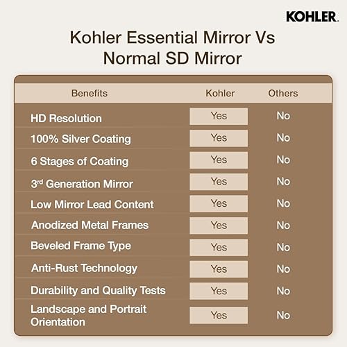 Miniatura 7 de KOHLER 26051-BGL Essential - Espejo de pared con cápsula de 20 x 40 pulgadas, espejo de baño de cápsula grande, espejo de tocador con marco, dorado