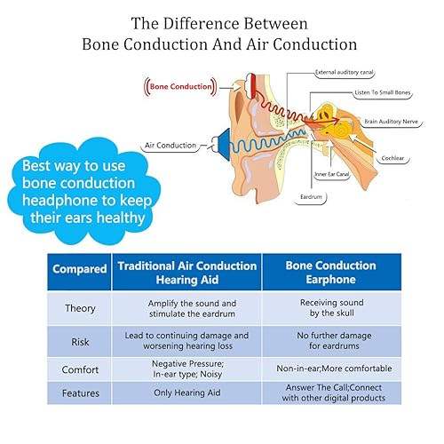 Miniatura 2 de Audífonos para ancianos, amplificador auditivo recargable para adultos y personas mayores, audífonos personales para problemas auditivos (no para