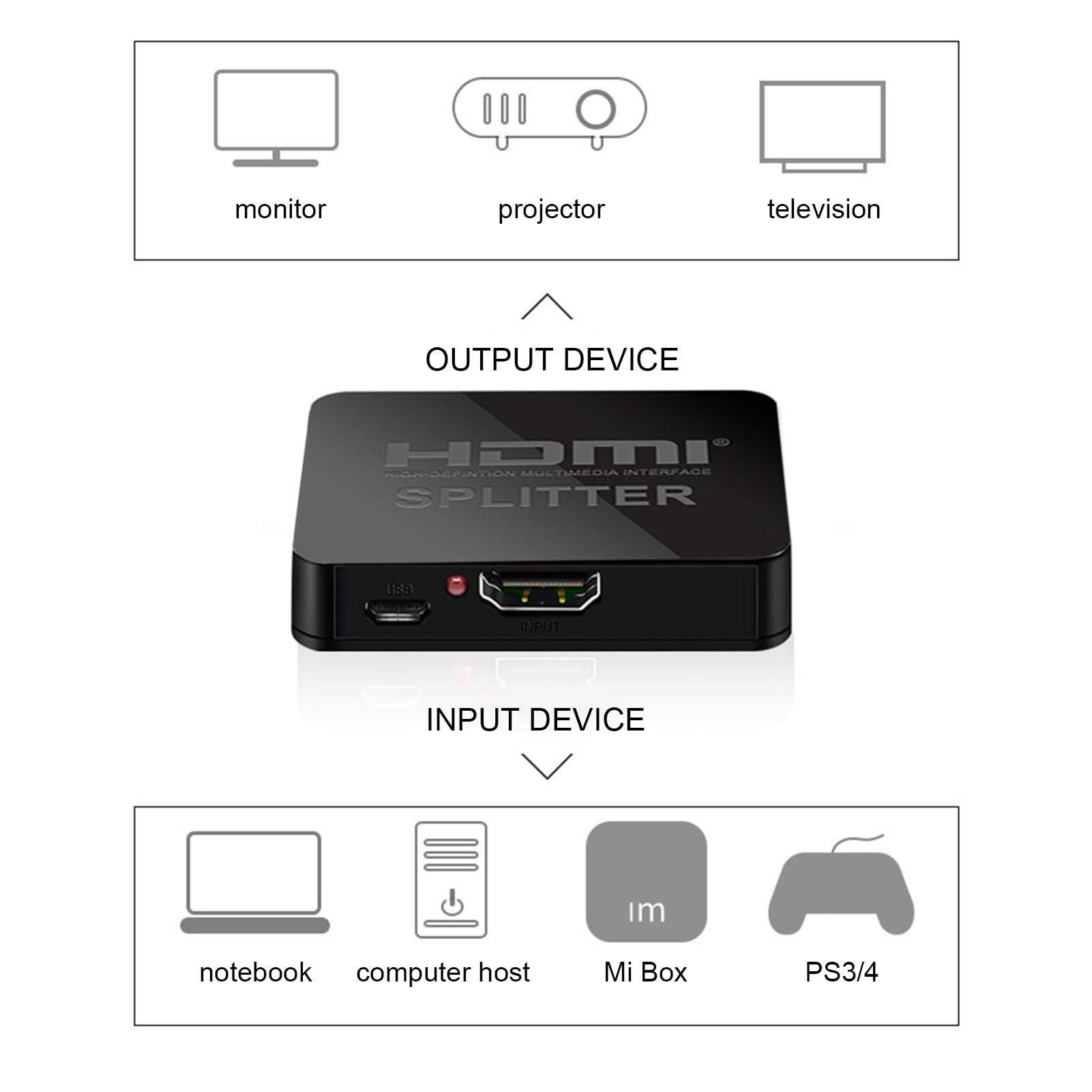 Splitter - HDMI Splitter 1 in 2 Out HDMI adapter 2 monitory, podwójny monitor, 2-portowy koncentrator kabel do PS3, DVD, HDTV, projektora