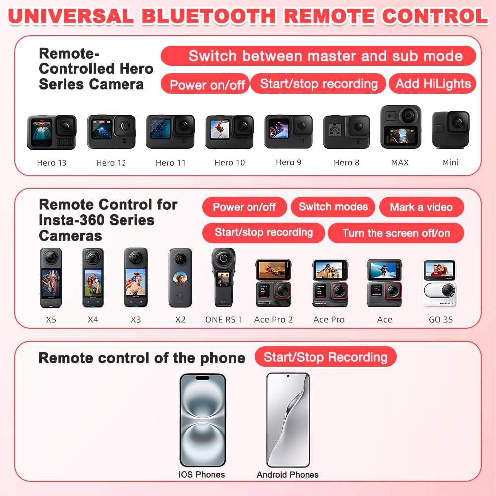 Bluetooth Fernbedienung für Insta360 X5/X4/X3/Ace Pro 2/Ace Pro/GO3S/GO3/GoPro Hero 13/12/11/IOS/Android Phones, Afenau 96H Ausdauer Fernbedienung Wasserdicht, 50M Reichweite Bluetooth-Fernbedienung