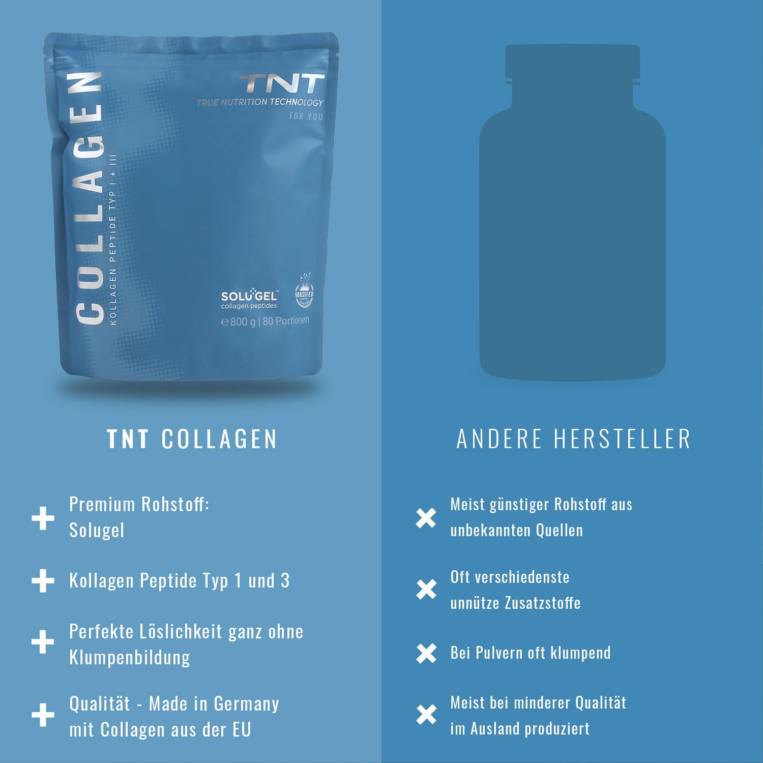TNT Collagen Pulver - 800g - Peptide Typ 1 und 3 - Markenrohstoff Solugel