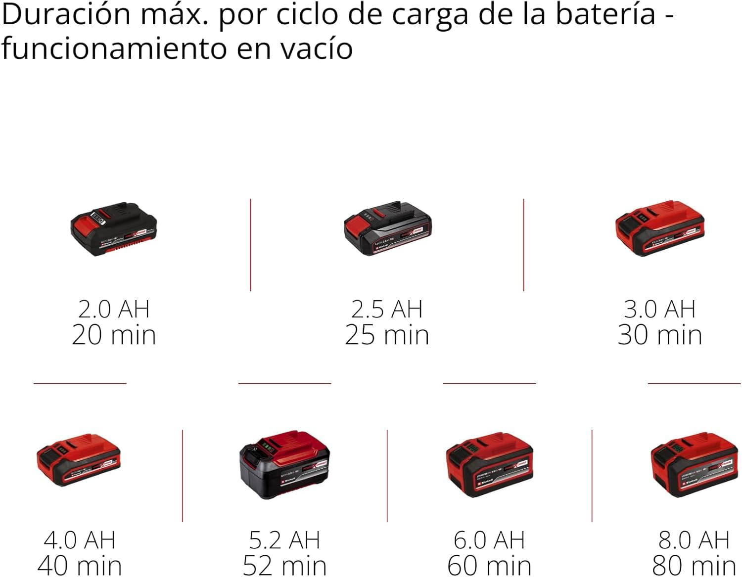 Einhell Lijadora orbital aleatoria inalámbrica TE-RS 18 Li-Solo Power X-Change (ión-litio, electrónica de velocidad, cierre de gancho y bucle, incl. 1x lija P80, sin batería ni cargador)
